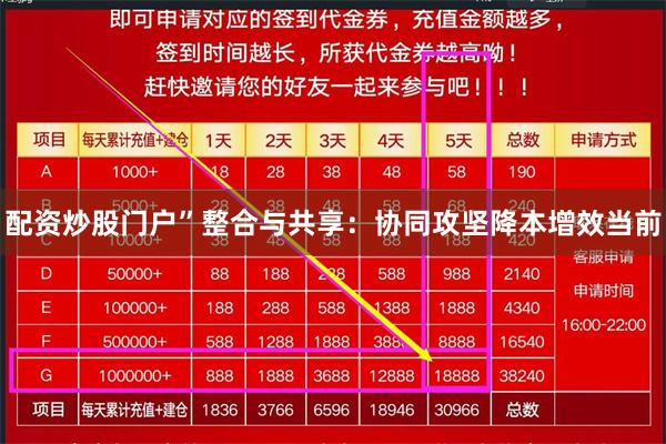 配资炒股门户”整合与共享:协同攻坚降本增效当前